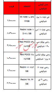 قیمت روز تلفن همراه- ۱۳ دی ۱۴۰۲ + جدول