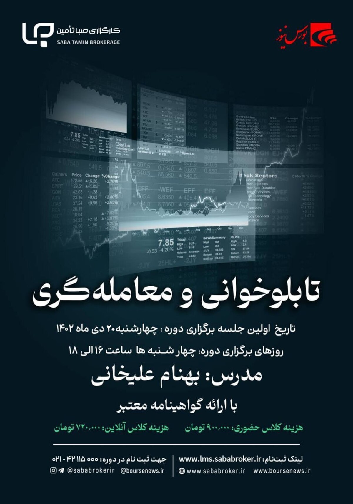 تابلو خوانی و معامله گری