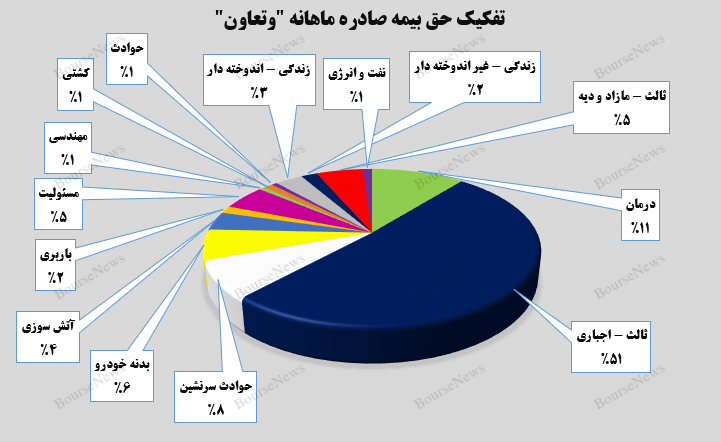 سیر صعودی