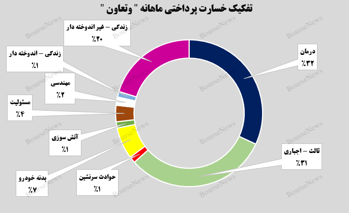 سیر صعودی