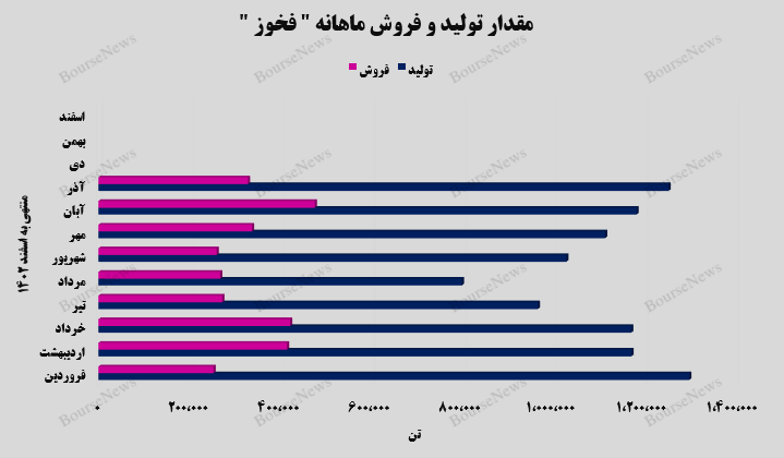 جهش ۴۷ درصدی درآمد‌های تجمیعی