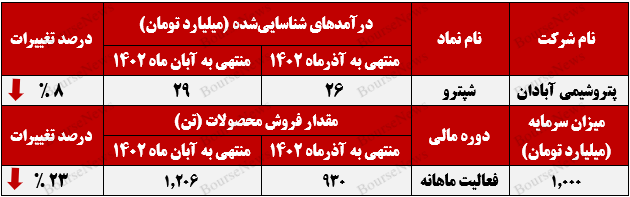 سبد کالای صادراتی