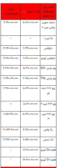 قیمت خودرو در بازار آزاد - ۱۶ دی ۱۴۰۲+جدول