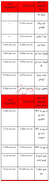 قیمت خودرو در بازار آزاد - ۱۶ دی ۱۴۰۲+جدول