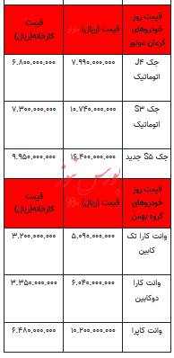 قیمت خودرو در بازار آزاد - ۱۶ دی ۱۴۰۲+جدول