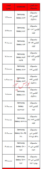 قیمت روز تلفن همراه- ۱۶ دی ۱۴۰۲ + جدول