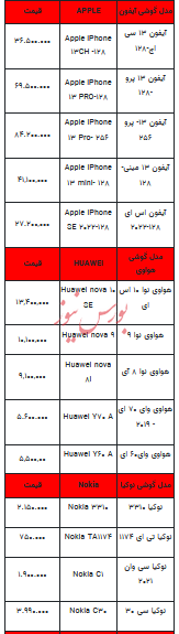 قیمت روز تلفن همراه- ۱۶ دی ۱۴۰۲ + جدول