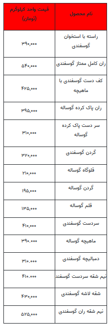 قیمت روز گوشت قرمز - ۱۶ دی۱۴۰۲ + جدول