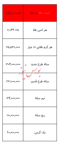 بخوانید/ از قیمت سکه تا یک گرم طلا- ۱۶ دی ۱۴۰۲