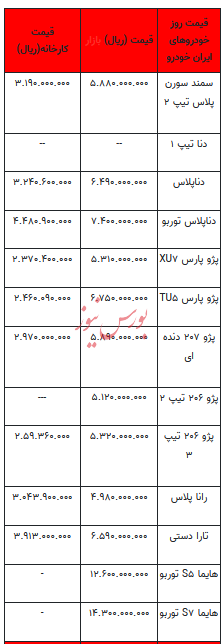 قیمت خودرو در بازار آزاد - ۱۶ دی ۱۴۰۲+جدول