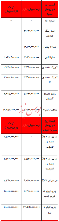 قیمت خودرو در بازار آزاد - ۱۶ دی ۱۴۰۲+جدول