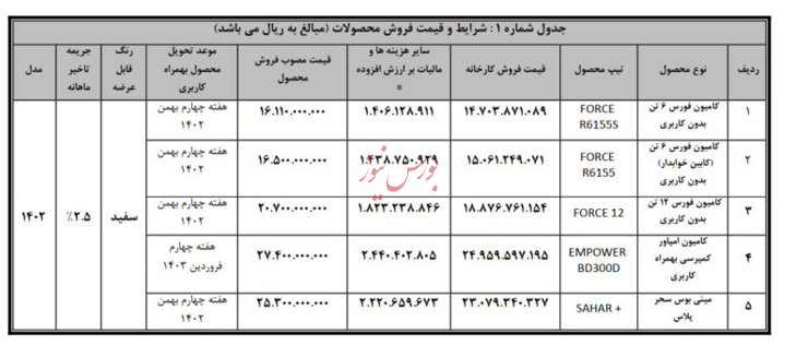 جزئیات فروش نقدی انواع کامیون و کشنده بهمن دیزل اعلام شد