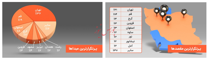 گزارش یک‌ساله سرویس بین‌شهری تپسی و رشد ۱۰ برابری خدمات