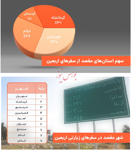 گزارش یک‌ساله سرویس بین‌شهری تپسی و رشد ۱۰ برابری خدمات