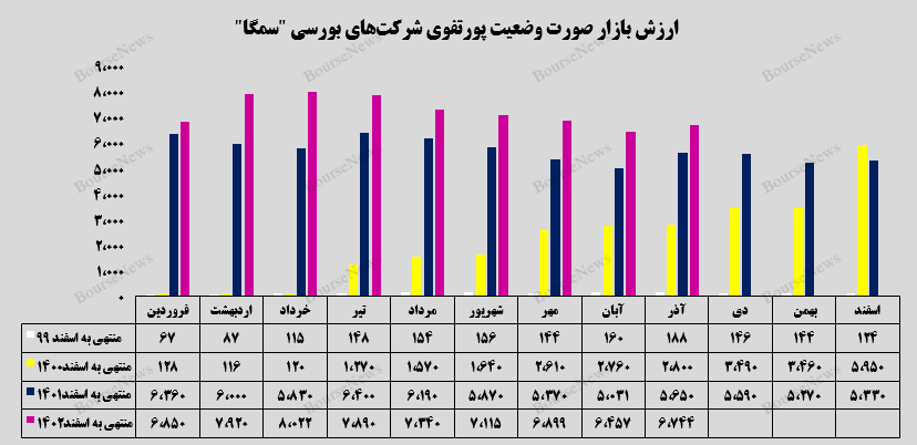 ثبت رکورد جدید