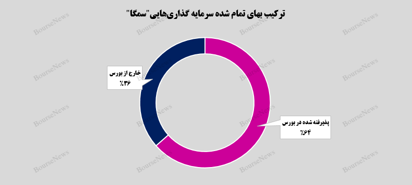 ثبت رکورد جدید