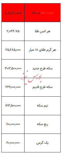بخوانید/ از قیمت سکه تا یک گرم طلا- ۱۷ دی ۱۴۰۲