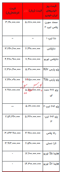 قیمت خودرو در بازار آزاد - ۱۸ دی ۱۴۰۲+جدول