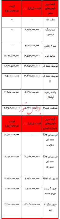 قیمت خودرو در بازار آزاد - ۱۸ دی ۱۴۰۲+جدول