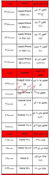 قیمت روز تلفن همراه- ۱۸ دی ۱۴۰۲ + جدول