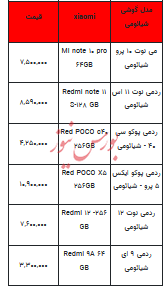 قیمت روز تلفن همراه- ۱۸ دی ۱۴۰۲ + جدول