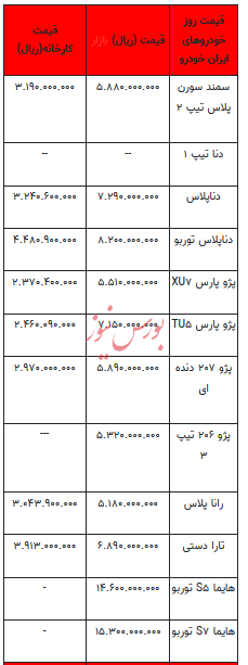 قیمت خودرو در بازار آزاد - ۱۹ دی ۱۴۰۲+جدول