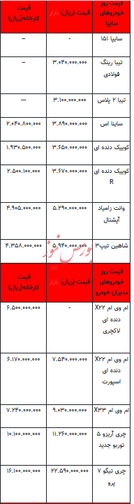 قیمت خودرو در بازار آزاد - ۱۹ دی ۱۴۰۲+جدول