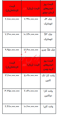 قیمت خودرو در بازار آزاد - ۱۹ دی ۱۴۰۲+جدول