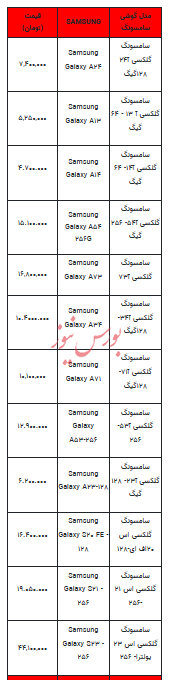 قیمت روز تلفن همراه- ۱۹ دی ۱۴۰۲ + جدول