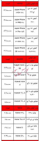 قیمت روز تلفن همراه- ۱۹ دی ۱۴۰۲ + جدول