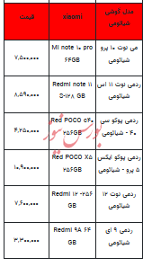 قیمت روز تلفن همراه- ۱۹ دی ۱۴۰۲ + جدول