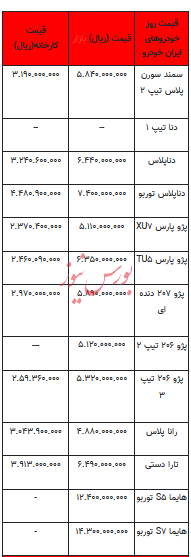قیمت خودرو در بازار آزاد - اول دی ۱۴۰۲+جدول