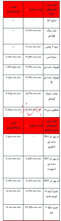قیمت خودرو در بازار آزاد - اول دی ۱۴۰۲+جدول
