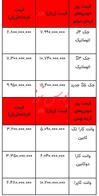 قیمت خودرو در بازار آزاد - اول دی ۱۴۰۲+جدول