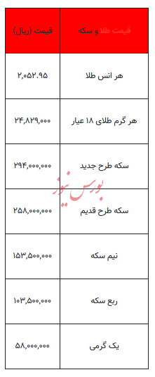 بخوانید/ از قیمت سکه تا یک گرم طلا- ۲ دی ۱۴۰۲