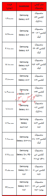 قیمت روز تلفن همراه- ۲ دی ۱۴۰۲ + جدول