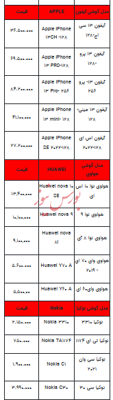 قیمت روز تلفن همراه- ۲ دی ۱۴۰۲ + جدول