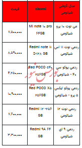قیمت روز تلفن همراه- ۲ دی ۱۴۰۲ + جدول
