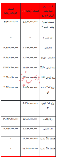 قیمت خودرو در بازار آزاد - ۲۰ دی ۱۴۰۲+جدول