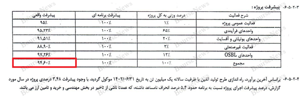 چه کسی جواب این گوسفند‌های بیچاره را می‌دهد؟ 