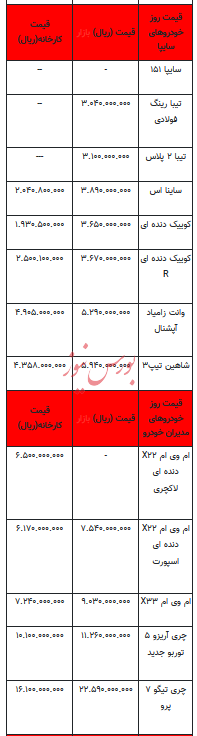 قیمت خودرو در بازار آزاد - ۲۰ دی ۱۴۰۲+جدول