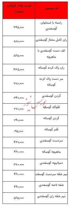قیمت روز گوشت قرمز - ۲۰ دی۱۴۰۲ + جدول