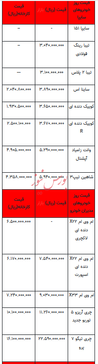 قیمت خودرو در بازار آزاد - ۲۳ دی ۱۴۰۲+جدول
