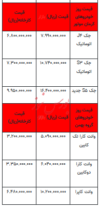 قیمت خودرو در بازار آزاد - ۲۳ دی ۱۴۰۲+جدول