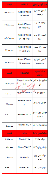 قیمت روز تلفن همراه- ۲۳ دی ۱۴۰۲ + جدول