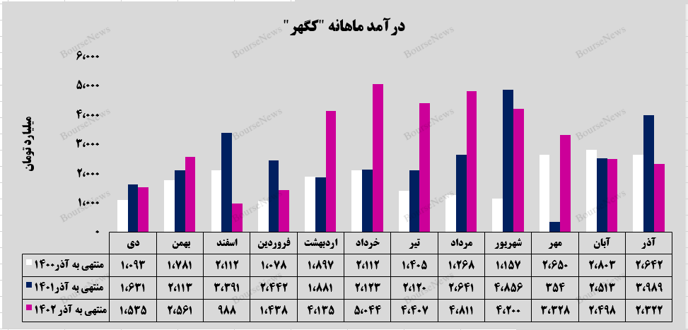 پایان یک سال مالی موفق/ نره