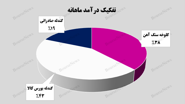 پایان یک سال مالی موفق/ نره