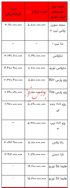 قیمت خودرو در بازار آزاد - ۲۴ دی ۱۴۰۲+جدول