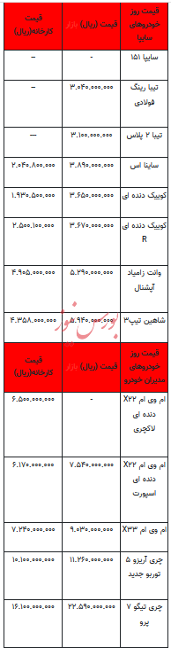 قیمت خودرو در بازار آزاد - ۲۴ دی ۱۴۰۲+جدول