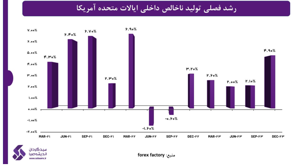 اقتصاد جهانی